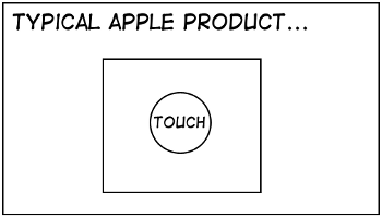 apple product